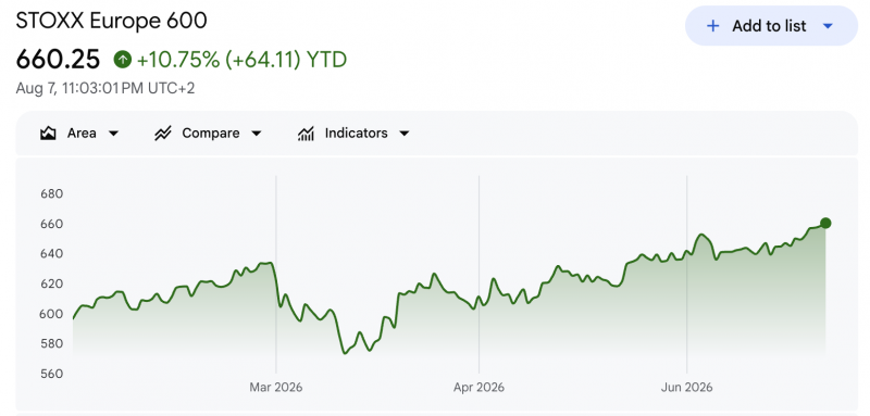 Европейские ETF привлекли капитал впервые за 5 месяцев