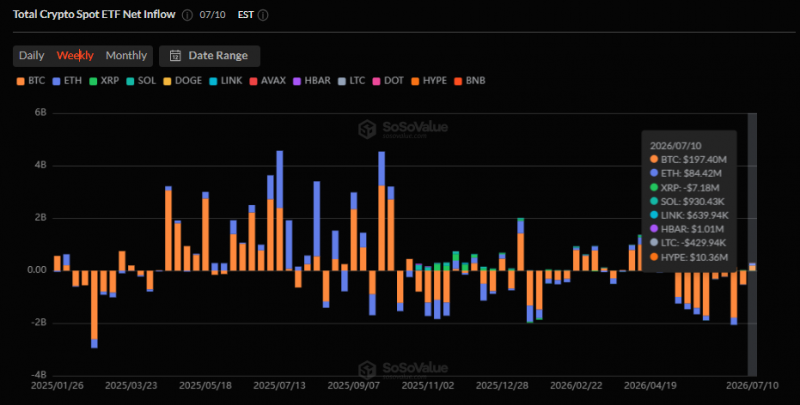 Спотовые BTC ETF привлекли 7 млн, прервав 8 недель оттока