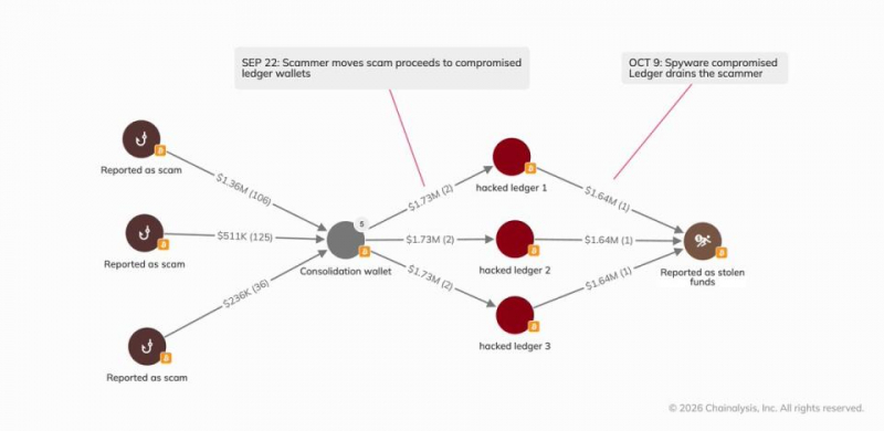 Инфографика Chainalysis.
